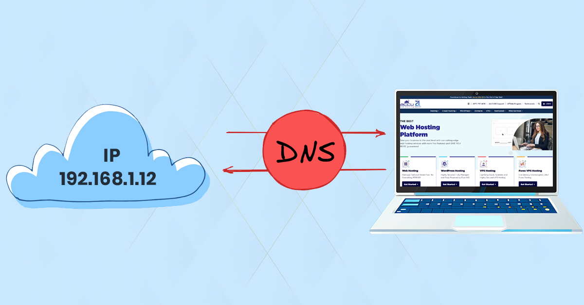 A DNS transering an IP to a Browser