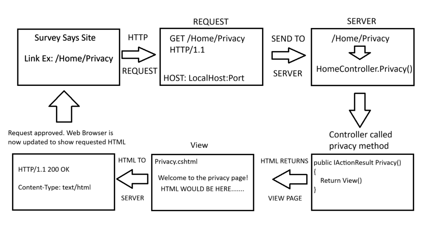 MVC Diagram